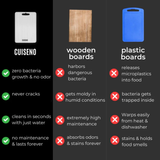 Cuiseno© Titanium Cutting Board